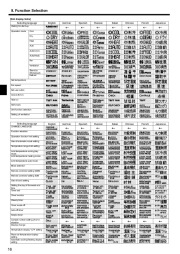 Mitsubishi Electric Owners Manual page 16