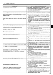 Mitsubishi Electric Owners Manual page 19