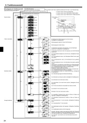 Mitsubishi Electric Owners Manual page 34