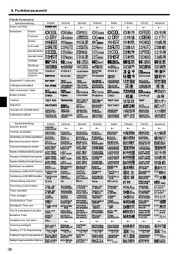 Mitsubishi Electric Owners Manual page 36