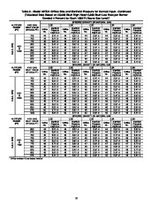 Carrier Owners Manual page 18