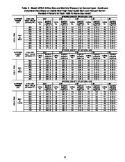 Carrier Owners Manual page 19