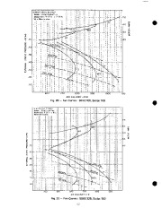 Carrier Owners Manual page 12