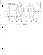 Carrier Owners Manual page 13