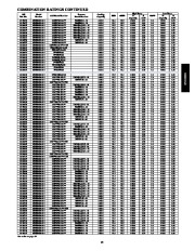 Carrier Owners Manual page 15