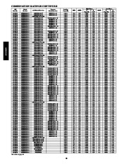 Carrier Owners Manual page 18