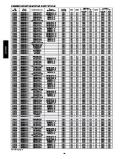 Carrier Owners Manual page 20