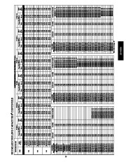 Carrier Owners Manual page 23