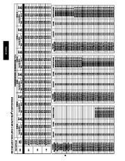 Carrier Owners Manual page 24