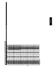 Carrier Owners Manual page 27