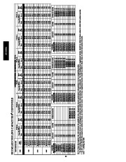 Carrier Owners Manual page 32