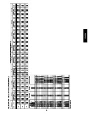 Carrier Owners Manual page 33