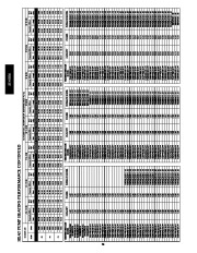 Carrier Owners Manual page 36