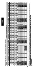 Carrier Owners Manual page 42