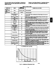 Carrier Owners Manual page 13