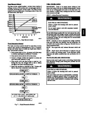 Carrier Owners Manual page 7