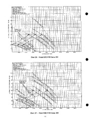 Carrier Owners Manual page 14