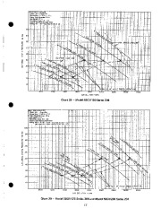 Carrier Owners Manual page 15