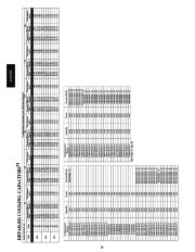 Carrier Owners Manual page 20