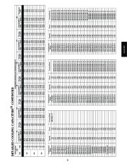 Carrier Owners Manual page 21