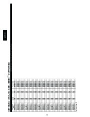 Carrier Owners Manual page 22