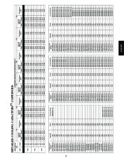 Carrier Owners Manual page 27