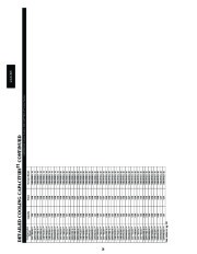 Carrier Owners Manual page 28