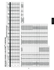 Carrier Owners Manual page 29