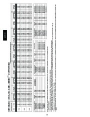 Carrier Owners Manual page 30