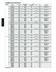 Carrier Owners Manual page 8