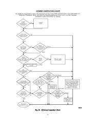 Carrier Owners Manual page 25