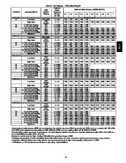 Carrier Owners Manual page 17