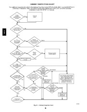 Carrier Owners Manual page 28