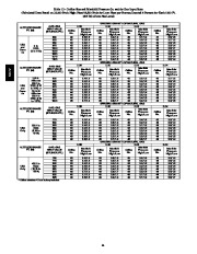 Carrier Owners Manual page 44