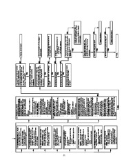 Carrier Owners Manual page 11