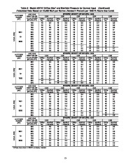 Carrier Owners Manual page 15