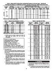 Carrier Owners Manual page 16