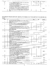 Carrier Owners Manual page 10