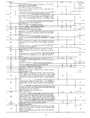 Carrier Owners Manual page 17