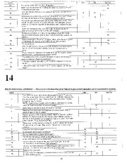 Carrier Owners Manual page 18