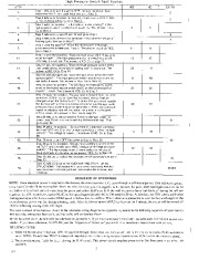 Carrier Owners Manual page 2