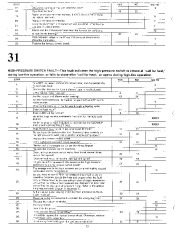 Carrier Owners Manual page 22