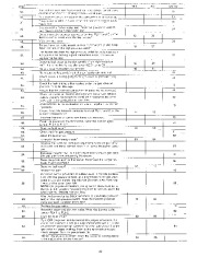 Carrier Owners Manual page 23