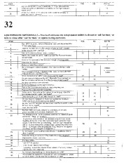 Carrier Owners Manual page 24