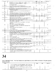 Carrier Owners Manual page 26