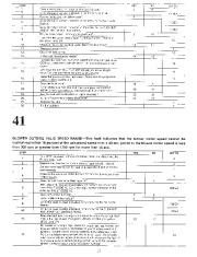 Carrier Owners Manual page 27