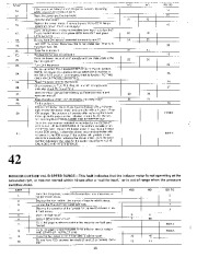 Carrier Owners Manual page 28