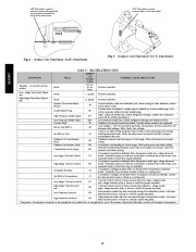 Carrier Owners Manual page 10