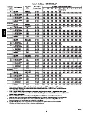 Carrier Owners Manual page 18