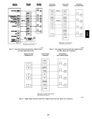 Carrier Owners Manual page 27